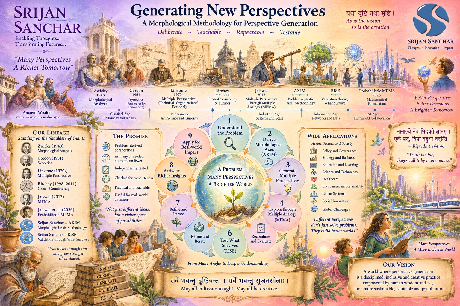 Generating New Perspectives